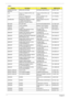 Page 129123Chapter 6
COMMUNICATION 
MODULEWIRELESS  ANTENNA ANTENNA CABLE MYALL2             25.ADFV1.001
LCD LCD 17.1 WXGA N170C1-L02 
GLARE G2  LCD 17.0W N170C1-L02 
GLARE     LK.1700D.004
LCD LCD 17.1 WXGA AUO 
B170PW04 GLARE G2  LCD 17.1WXGA+ AUO 
B170PW04 V0LK.17105.004
MAINBOARD MAINBOARD KIRKINI G73 256M 
TV W/RTC BATTERY&TV 
BOARD&TV BOARD CABLEKIRKINI MB/G73 AS W/TV 
05248-2  NEW PARTS
BATTERY RTC BATTERY BTY RTC MITSUBISHI ROHS          23.TCBV1.003        
BOARDS TV/RF IN BOARD KIRKINI TV/RF IN BD(D)...