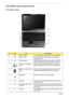 Page 1610Chapter 1
TravelMate 6500 Outlook View
Front Open View
#IconItemDescription
1 N/A Built-in camera 1.3 megapixel web camera for video communication.
2 N/A Display screen Also called Liquid-Crystal Display (LCD), displays 
computer output.
3 N/A Status indicators Light-Emitting Diodes (LEDs) that light up to show the 
status of the computer’s functions and components.
4 Wireless communication 
buttonPress to enable/disable Wireless function. Lights to 
indicate the status of wireless LAN...