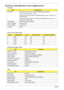 Page 4842Chapter 1
Hardware Specifications and Configurations
System Board Major Chips Processor
ItemSpecification
CPU type
Intel
® Core Duo processor T2300/T2300E/T2400/T2500/T2600, 
Intel
® Core Solo processor T1300
Intel
® CoreTM 2 Duo processor T5500/T5600 (2MB L2 cache, 1.66/1.83 GHz, 
667 MHz FSB)
Intel
® CoreTM 2 Duo processor T7200/T7400/T7600(4MB L2 cache, 2/2.16/
2.33 GHz, 667 MHz FSB)
CPU package  Micro-FCPGA /Micro-FCBGA
CPU core voltage Depend on DVI
CPU I/O voltage 1.05V typical
L2 cache 2MB
CPU...