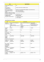 Page 53Chapter 147
Over Voltage Protection 
(OVP)29V
Over Current 
Protection(OCP)Output current limit is 5A(Max mode)
Short circuit protection Output can be shorted without damage, and auto recovery
Electrostatic discharge 
(ESD)15kV (at air discharge)
8kV (at contact discharge)
Dielectric Withstand Voltage
Primary to secondary 2150VDC for 1 sec
Leakage current  less than 100uA
Regulatory Requirements 1. CISPR 22 Class B
2. VCCI Class II
Hard Disk Drive Interface
ItemSpecification
Vendor & 
Model NameSegate...