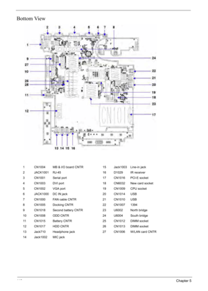 Page 126
11 6Chapter 5
Bottom View
1 CN1004 MB & I/O board CNTR 15 Jack1003 Line-in jack
2 JACK1001 RJ-45 16 D1029 IR receiver
3 CN1001 Serial port 17 CN1016 PCI-E socket
4 CN1003 DVI port 18 CN6032 New card socket
5 CN1002 VGA port 19 CN1009 CPU socket
6 JACK1000 DC IN jack 20 CN1014 USB
7 CN1000 FAN cable CNTR 21 CN1010 USB
8 CN1005 Docking CNTR 22 CN1007 1394
9 CN1018 Second battery CNTR 23 U6002 North bridge
10 CN1008 ODD CNTR 24 U6004 South bridge
11 CN1015 Battery CNTR 25 CN1012 DIMM socket
12 CN1017 HDD...