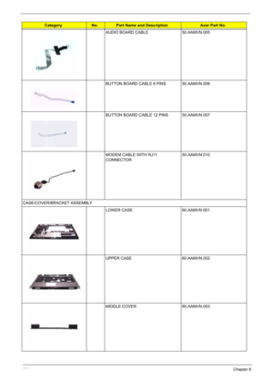 Page 134
124Chapter 6
AUDIO BOARD CABLE 50.AAMVN.005
BUTTON BOARD CABLE 6 PINS 50.AAMVN.006
BUTTON BOARD CABLE 12 PINS 50.AAMVN.007
MODEM CABLE WITH RJ11 
CONNECTOR50.AAMVN.010
CASE/COVER/BRACKET ASSEMBLY LOWER CASE 60.AAMVN.001
UPPER CASE 60.AAMVN.002
MIDDLE COVER 60.AAMVN.003
CategoryNo.Part Name and DescriptionAcer Part No. 