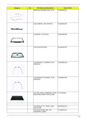 Page 141
Chapter 6131
WIRELESS ANTENNA FOR 19.1IN. 25.AAMVN.001
CCD CAMERA 1.3M LOGITECH  56.AAMVN.002
LCD BEZEL 19 W/LOGO 60.AAMVN.006
LCD COVER W/LOGO 60.AAMVN.007
LCD BARCKET L W/HINGE 19.1IN. 
SAMSUNG33.AAMVN.003
LCD BARCKET R W/HINGE 19.1IN. 
SAMSUNG 33.AAMVN.004
LCD 19IN. WXGA+ SAMSUNG LTN190-
M2-000 8MS 300NITS NON-GLARE LK.19106.002
LCD MODULE 19.1 WXGA+ CMO 
NON-GLARE 6M.AAMVN.012
INVERTER BOARD 19IN. TDK 
XAD369NR 4 LAMPS 19.AAMVN.001
CategoryNo.Part Name and DescriptionAcer Part No. 