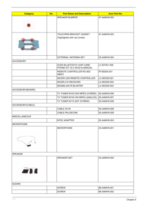 Page 146
136Chapter 6
SPEAKER BUMPER 47.AAMVN.002
TOUCHPAD BRACKET GASKET
(Highlighted with red circles)47.AAMVN.003
EXTERNAL ANTENNA SET 25.AAMVN.004
ACCESSORY ACER BLUETOOTH VOIP CARD 
PHONE KIT V2.2 W/CD & MANUALLC.BTH01.008
REMOTE CONTROLLER RC-802 
48KEY RT.8020A.001
MCERC-200 REMOTE CONTROLLER LC.MCE05.001
MCEIR-210 RECEIVER LC.MCE05.002
MCEBS-220 IR BLASTER LC.MCE05.003
ACCESSORY(BOARD)
TV TUNER M103 S/W MPEG (HYBRID) 55.AAMVN.006
TV TUNER M104 HW MPEG (ANALOG) 55.AAMVN.007
TV TUNER M115 ADT (HYBRID)...