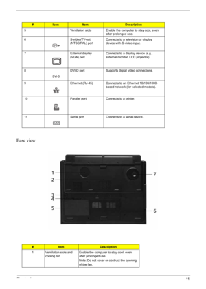 Page 21
Chapter 111
Base view
5 Ventilation slots Enable the computer to stay cool, even 
after prolonged use.
6 S-video/TV-out  (NTSC/PAL) port Connects to a television or display 
device with S-video input.
7 External display  (VGA) portConnects to a display device (e.g., 
external monitor, LCD projector).
8 DVI-D port Supports digital video connections.
9 Ethernet (RJ-45) Connects to an Ethernet 10/100/1000- based network (for selected models).
10 Parallel port Connects to a printer.
11 Serial port Connects...