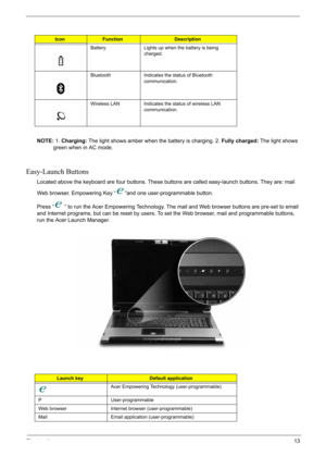 Page 23
Chapter 113
NOTE:1. Charging:  The light shows amber when the battery is charging. 2.  Fully charged: The light shows 
green when in AC mode.
Easy-Launch Buttons
Located above the keyboard are four buttons. These buttons are called easy-launch buttons. They are: mail 
Web browser, Empowering Key “ “and one user-programmable button.
Press “  “ to run the Acer Empowering Technology. The mail and Web browser buttons are pre-set to email 
and Internet programs, but can be reset by users. To set the Web...