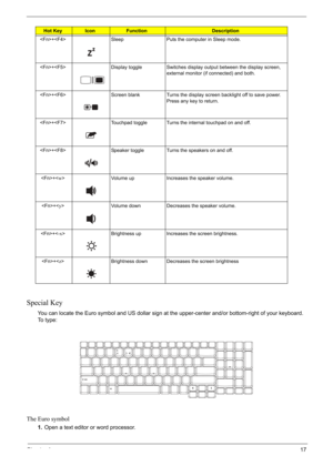 Page 27
Chapter 117
Special Key
You can locate the Euro symbol and US dollar sign at the upper-center and/or bottom-right of your keyboard. 
To  t y p e :
The Euro symbol
1.Open a text editor or word processor.
+ Sleep Puts the computer in Sleep mode.
+ Display toggle Switches display  output between the display screen, 
external monitor (if connected) and both.
+ Screen blank Turns the display screen backlight off to save power.  Press any key to return.
+ Touchpad toggle Turns the internal touchpad on and...