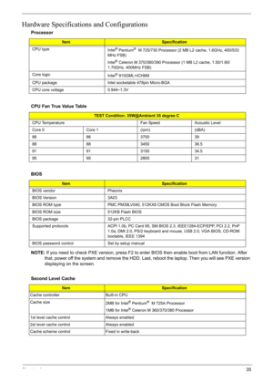 Page 45
Chapter 135
Hardware Specifications and Configurations
NOTE:If you need to check PXE version, press F2 to enter BIOS then enable boot from LAN function. After 
that, power off the system and remove the HDD. Last, reboot the laptop. Then you will see PXE version 
displaying on the screen.
Processor
ItemSpecification
CPU type Intel
® Pentium®  M 725/730 Processor (2 MB L2 cache, 1.6GHz, 400/533 
MHz FSB)
Intel
® Celeron M 370/380/390 Processor (1 MB L2 cache, 1.50/1.60/
1.70GHz, 400MHz FSB)
Core logic...