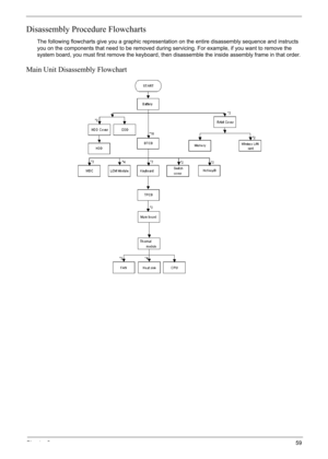 Page 69
Chapter 359
Disassembly Procedure Flowcharts
The following flowcharts give you a graphic representation on the entire disassembly sequence and instructs 
you on the components that need to be removed during servicing. For example, if you want to remove the 
system board, you must first remove the keyboard, then disassemble the inside assembly frame in that order.
Main Unit Disassembly Flowchart 