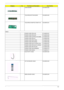 Page 133
Chapter 6123
AUDIO BOARD 55.AAMVN.004
TOUCHPAD BOTTON BOARD 55.AAMVN.005
TOUCHPAD SYNAPTICS TM61P-372 56.AAMVN.001
CABLE POWER CORD 3PIN USA 27.AAMVN.001
POWER CORD 3PIN EUR 27.AAMVN.002
POWER CORD AUSTRALIA W/LABEL 27.AAMVN.003
POWER CORD 3PIN UK 27.AAMVN.004
POWER CORD 3PIN CHINA 27.AAMVN.005
POWER CORD 3PIN SWISS 27.AAMVN.006
POWER CORD SOUTH AFRICA (AIL) 27.AAMVN.007
POWER CORD 3PIN SOUTH AFRICA 27.AAMVN.008
POERR CORD 3PIN ITALIAN 27.AAMVN.009
POWER CORD 3PIN DENMARK 27.AAMVN.010
POWER CORD ISRAEL...