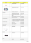 Page 146
136Chapter 6
SPEAKER BUMPER 47.AAMVN.002
TOUCHPAD BRACKET GASKET
(Highlighted with red circles)47.AAMVN.003
EXTERNAL ANTENNA SET 25.AAMVN.004
ACCESSORY ACER BLUETOOTH VOIP CARD 
PHONE KIT V2.2 W/CD & MANUALLC.BTH01.008
REMOTE CONTROLLER RC-802 
48KEY RT.8020A.001
MCERC-200 REMOTE CONTROLLER LC.MCE05.001
MCEIR-210 RECEIVER LC.MCE05.002
MCEBS-220 IR BLASTER LC.MCE05.003
ACCESSORY(BOARD)
TV TUNER M103 S/W MPEG (HYBRID) 55.AAMVN.006
TV TUNER M104 HW MPEG (ANALOG) 55.AAMVN.007
TV TUNER M115 ADT (HYBRID)...