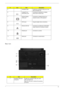 Page 21
Chapter 111
Base view
5 Ventilation slots Enable the computer to stay cool, even 
after prolonged use.
6 S-video/TV-out  (NTSC/PAL) port Connects to a television or display 
device with S-video input.
7 External display  (VGA) portConnects to a display device (e.g., 
external monitor, LCD projector).
8 DVI-D port Supports digital video connections.
9 Ethernet (RJ-45) Connects to an Ethernet 10/100/1000- based network (for selected models).
10 Parallel port Connects to a printer.
11 Serial port Connects...