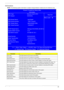 Page 55
Chapter 245
Information
NOTE:The following system information is subject change between models and is for reference only.
ParameterDescription
CPU Type This field shows the CPU type for the system
CPU Speed This field shows the CPU speed for the system
IDE0 Model Name This field shows the model name of HDD installed on primary IDE master
IDE0 Serial Number This field displays the serial number of HDD installed on primary IDE master
IDE1 Model Name This field displays the model name of devices installed...