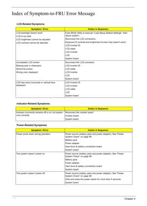 Page 120
11 0Chapter 4
Index of Symptom-to-FRU Error Message
LCD-Related Symptoms
Symptom / ErrorAction in Sequence
LCD backlight doesnt work
LCD is too dark
LCD brightness cannot be adjusted
LCD contrast cannot be adjusted Enter BIOS Utility to execute “Load Setup Default Settings”, then 
reboot system.
Reconnect the LCD connectors.
Keyboard (if contrast and brightness function key doesnt work).
LCD inverter ID
LCD cable
LCD inverter
LCD
System board
Unreadable LCD screen 
Missing pels in characters
Abnormal...