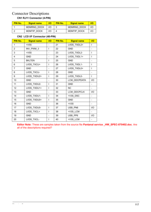 Page 127
Chapter 511 7
Connector Descriptions
CN2  LCD I/F Connector (40-PIN)
Editor Note: These are samples taken from the source file  Pantanal service _HW_SPEC-070402.doc. Are 
all of the descriptions required? CN1 RJ11 Connector (4-PIN)
PIN No.Signal nameI/OPIN No.Signal nameI/O
1 MDMRNG_DOCK I/O 3 MDMRNG_DOCK I/O
2 MDMTIP_DOCK I/O 4 MDMTIP_DOCK I/O
PIN No.Signal nameI/OPIN No.Signal nameI/O
1 +V5S - 21 LVDS_TXDL2+ I
2 INV_PWM_3 I 22 GND -
3 +V5S - 23 LVDS_TXDL2- I
4 GND - 24 LVDS_TXDL1+ I
5 BKLTEN I 25 GND...