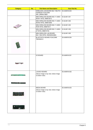 Page 132
122Chapter 6
WIRELESS LAN BOARD 802.11BG PCI 
EXPRESS FOXCONN 
ABT_BRM4318BG54.AAMVN.003
MINI WIRELESS BOARD 802.11 A/B/G 
MOW1 INTEL MM872612 KI.GLN01.001
MINI WIRELESS BOARD 802.11 A/B/G 
MOW2 INTEL MM872659 KI.GLN01.002
MINI WIRELESS BOARD 802.11 A/B/G 
ROW INTEL MM874511 KI.GLN01.003
MINI WIRELESS BOARD 802.11 A/B/G 
JP INTEL MM874740 KI.GLN01.004
MINI WIRELESS LAN BOARD 
802.11BG INTEL WM3945AGBG KI.GLN01.005
BLUETOOTH BOARD FOXCONN 
T60H928.01 54.AAMVN.004
I/O BOARD 55.AAMVN.001
LAUNCH BOARD...