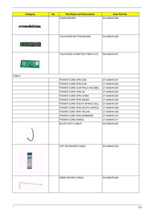 Page 133
Chapter 6123
AUDIO BOARD 55.AAMVN.004
TOUCHPAD BOTTON BOARD 55.AAMVN.005
TOUCHPAD SYNAPTICS TM61P-372 56.AAMVN.001
CABLE POWER CORD 3PIN USA 27.AAMVN.001
POWER CORD 3PIN EUR 27.AAMVN.002
POWER CORD AUSTRALIA W/LABEL 27.AAMVN.003
POWER CORD 3PIN UK 27.AAMVN.004
POWER CORD 3PIN CHINA 27.AAMVN.005
POWER CORD 3PIN SWISS 27.AAMVN.006
POWER CORD SOUTH AFRICA (AIL) 27.AAMVN.007
POWER CORD 3PIN SOUTH AFRICA 27.AAMVN.008
POERR CORD 3PIN ITALIAN 27.AAMVN.009
POWER CORD 3PIN DENMARK 27.AAMVN.010
POWER CORD ISRAEL...