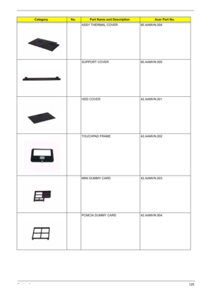 Page 135
Chapter 6125
ASSY THERMAL COVER 60.AAMVN.004
SUPPORT COVER 60.AAMVN.005
HDD COVER 42.AAMVN,001
TOUCHPAD FRAME 42.AAMVN,002
MINI DUMMY CARD 42.AAMVN.003
PCMCIA DUMMY CARD 42.AAMVN.004
CategoryNo.Part Name and DescriptionAcer Part No. 