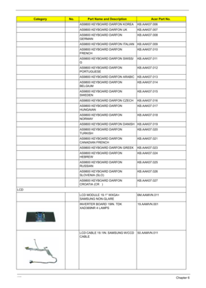 Page 140
130Chapter 6
AS9800 KEYBOARD DARFON KOREA KB.AAK07.006
AS9800 KEYBOARD DARFON UK KB.AAK07.007
AS9800 KEYBOARD DARFON 
GERMANKB.AAK07.008
AS9800 KEYBOARD DARFON ITALIAN KB.AAK07.009
AS9800 KEYBOARD DARFON 
FRENCH KB.AAK07.010
AS9800 KEYBOARD DARFON SWISS/
G KB.AAK07.011
AS9800 KEYBOARD DARFON 
PORTUGUESE KB.AAK07.012
AS9800 KEYBOARD DARFON ARABIC KB.AAK07.013
AS9800 KEYBOARD DARFON 
BELGIUM KB.AAK07.014
AS9800 KEYBOARD DARFON 
SWEDEN KB.AAK07.015
AS9800 KEYBOARD DARFON CZECH KB.AAK07.016
AS9800 KEYBOARD...