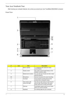 Page 17
Chapter 17
Your Acer Notebook Tour
After knowing your computer features, let us show you around your new TravelMate 6592/6592G computer.
Front View
#IconItemDescription
1 Built-in camera 1.3 megapixel web camera for video  communication.
2 Display screen Also called Liquid-Crystal Display (LCD),  displays computer output.
3 Media/volume buttons For use with Acer Arcade and other mdeia  playing programs.
4/8 Microphone Internal microphone for sound recording.
5 Touchpad Touch-sensitive pointing device...