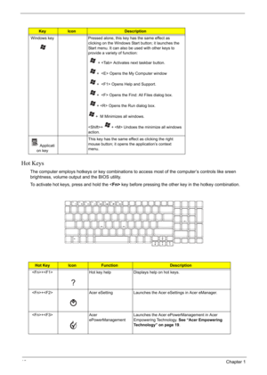 Page 26
16Chapter 1
Hot Keys
The computer employs hotkeys or key combinations to access most of the computer’s controls like sreen 
brightness, volume output and the BIOS utility.
To activate hot keys, press and hold the  key before pressing the other key in the hotkey combination.
KeyIconDescription
Windows key Pressed alone, this key has the same effect as  clicking on the Windows Start button; it launches the 
Start menu. It can also be used with other keys to 
provide a variety of function:
   +  Activates...