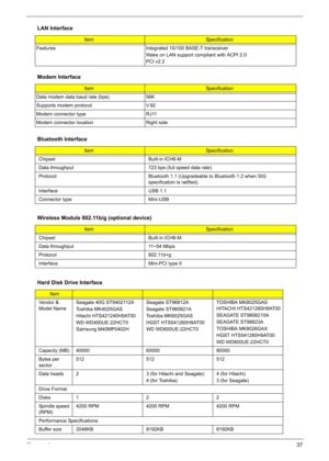 Page 47
Chapter 137
Features Integrated 10/100 BASE-T transceiver
Wake on LAN support compliant with ACPI 2.0
PCI v2.2
Modem Interface
ItemSpecification
Data modem data baud rate (bps) 56K
Supports modem protocol V.92
Modem connector type RJ11
Modem connector location Right side
Bluetooth Interface
ItemSpecification
Chipset Built-in ICH6-M
Data throughput 723 bps (full speed data rate)
Protocol Bluetooth 1.1 (Upgradeable to Bluetooth 1.2 when SIG  specification is ratified).
Interface USB 1.1
Connector type...