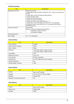 Page 49
Chapter 139
Applicable disc format Support disc formats
1. Reads data in each CD-ROM, CD-ROM XA, CD-1, Video CD, CD-Extra and 
CD-Text
2. Reads data in Photo CD (single and Multi-session)
3. Reads standard CD-DA
4. Reads and writes CD-R discs
5. Reads and writes CD-RW discs
6. Reads and writes in each dVD+R/RW (Ver. 1.1)
7. Reads data in each DVD-ROM and DVD-R (Ver. 2.0 for Authoring)
8. Reads and writes in each DVD-R (Ver. 2.0 for general), DVD-RW and 
DVD+R/RW (Ver1.1)
Loading mechanism Load: Manual...