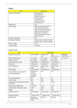 Page 51
Chapter 141
Battery
ItemSpecification
Vendor & model name Sanyo (6cell) 2.0 Sony (6cell) 2.0
Panasonic (6cell) 2.0
Snayo (6cell) 2.4
Sony (6cell) 2.4
Panasonic (6cell)2.4
Sanyo (9cell) 2.4
Battery Type Li-ion
Pack capacity  4000 mAH forSanyo (6cell) 2.0 3920 mAH Sony (6cell) 2.0
3900 mAH Panasonic (6cell) 2.0
4800 mAH Snayo (6cell) 2.4
4800 mAH Sony (6cell) 2.4
4800 mAH Panasonic (6cell)2.4
Sanyo (9cell) 2.4
Number of battery cell 6/9
Package configuration 3 cells in series, 2 series in parallel 3 cells...