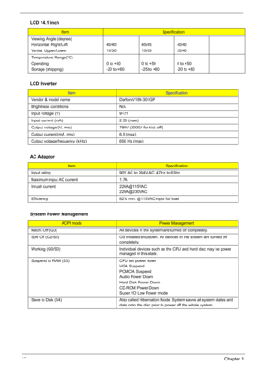 Page 52
42Chapter 1
Viewing Angle (degree)
Horizontal: Right/Left
Vertial: Upper/Lower40/40
10/3045/45
15/3540/40
20/40
Temperature Range(°C)
Operating
Storage (shipping) 0 to +50
-20 to +600 to +50
-25 to +600 to +50
-20 to +60
LCD Inverter
ItemSpecification
Vendor & model name Darfon/V189-301GP
Brightness conditions N/A
Input voltage (V) 9~21
Input current (mA) 2.56 (max)
Output voltage (V, rms) 780V (2000V for kick off)
Output current (mA, rms) 6.5 (max)
Output voltage frequency (k Hz) 65K Hz (max)
AC...