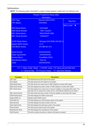 Page 55
Chapter 245
Information
NOTE:The following system information is subject change between models and is for reference only.
ParameterDescription
CPU Type This field shows the CPU type for the system
CPU Speed This field shows the CPU speed for the system
IDE0 Model Name This field shows the model name of HDD installed on primary IDE master
IDE0 Serial Number This field displays the serial number of HDD installed on primary IDE master
IDE1 Model Name This field displays the model name of devices installed...