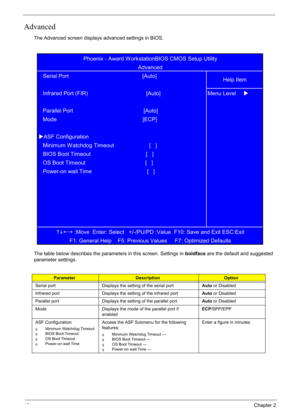 Page 58
48Chapter 2
Advanced
The Advanced screen displays advanced settings in BIOS.
The table below describes the parameters in this screen. Settings in boldface are the default and suggested 
parameter settings.
ParameterDescriptionOption
Serial port Displays the setting of the serial port Auto or Disabled
Infrared port Displays the setting of the infrared port Auto or Disabled
Parallel port Displays the setting of the parallel port Auto or Disabled
Mode Displays the mode of the parallel port if  enabled ECP...