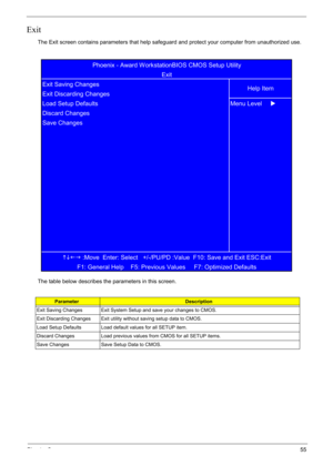 Page 65
Chapter 255
Exit
The Exit screen contains parameters that help safeguard and protect your computer from unauthorized use.
The table below describes the parameters in this screen.
ParameterDescription
Exit Saving Changes Exit System Setup and save your changes to CMOS.
Exit Discarding Changes Exit utility without saving setup data to CMOS.
Load Setup Defaults Load default values for all SETUP item.
Discard Changes Load previous values from CMOS for all SETUP items.
Save Changes Save Setup Data to CMOS....