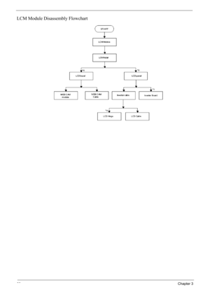 Page 70
60Chapter 3
LCM Module Disassembly Flowchart 