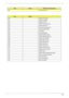 Page 119
Chapter 4109
D2h Unknown interrupt
CodeBeeps
E0h Initialize the chipset
E1h Initialize the bridge
E2h Initialize the CPU
E3h Initialize the system timer
E4h Initialize system I/O
E5h Check force recovery boot
E6h Checksum BIOS ROM
E7h Go to BIOS
E8h Set Huge Segment
E9h Initialize Multi Processor
EAh Initialize OEM special code
EBh Initialize PIC and DMA
ECh Initialize Memory type
EDh Initialize Memory size
EEh Shadow Boot Block
EFh System memory test
F0h Initialize interrupt vectors
F1h Initialize Run...