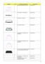 Page 141
Chapter 6131
WIRELESS ANTENNA FOR 19.1IN. 25.AAMVN.001
CCD CAMERA 1.3M LOGITECH  56.AAMVN.002
LCD BEZEL 19 W/LOGO 60.AAMVN.006
LCD COVER W/LOGO 60.AAMVN.007
LCD BARCKET L W/HINGE 19.1IN. 
SAMSUNG33.AAMVN.003
LCD BARCKET R W/HINGE 19.1IN. 
SAMSUNG 33.AAMVN.004
LCD 19IN. WXGA+ SAMSUNG LTN190-
M2-000 8MS 300NITS NON-GLARE LK.19106.002
LCD MODULE 19.1 WXGA+ CMO 
NON-GLARE 6M.AAMVN.012
INVERTER BOARD 19IN. TDK 
XAD369NR 4 LAMPS 19.AAMVN.001
CategoryNo.Part Name and DescriptionAcer Part No. 