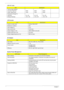 Page 52
42Chapter 1
Viewing Angle (degree)
Horizontal: Right/Left
Vertial: Upper/Lower40/40
10/3045/45
15/3540/40
20/40
Temperature Range(°C)
Operating
Storage (shipping) 0 to +50
-20 to +600 to +50
-25 to +600 to +50
-20 to +60
LCD Inverter
ItemSpecification
Vendor & model name Darfon/V189-301GP
Brightness conditions N/A
Input voltage (V) 9~21
Input current (mA) 2.56 (max)
Output voltage (V, rms) 780V (2000V for kick off)
Output current (mA, rms) 6.5 (max)
Output voltage frequency (k Hz) 65K Hz (max)
AC...