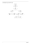 Page 70
60Chapter 3
LCM Module Disassembly Flowchart 