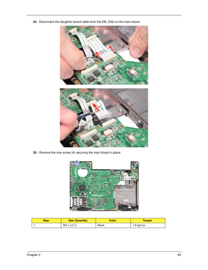 Page 103Chapter 393
24.Disconnect the daughter board cable from the DB_CN2 on the main board. 
25.Remove the one screw (A) securing the main board in place. 
StepSize (Quantity)ColorTo r q u e
1 M2 x L3 (1) Black 1.6 kgf-cm 