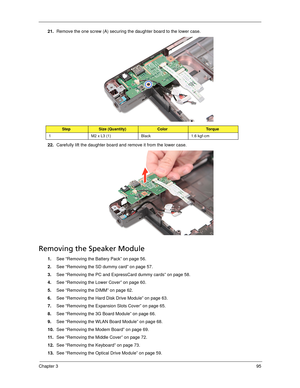 Page 105Chapter 395
21.Remove the one screw (A) securing the daughter board to the lower case. 
22.Carefully lift the daughter board and remove it from the lower case. 
Removing the Speaker Module
1.See “Removing the Battery Pack” on page 56.
2.See “Removing the SD dummy card” on page 57.
3.See “Removing the PC and ExpressCard dummy cards” on page 58.
4.See “Removing the Lower Cover” on page 60.
5.See “Removing the DIMM” on page 62.
6.See “Removing the Hard Disk Drive Module” on page 63.
7.See “Removing the...