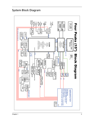 Page 13Chapter 13
System Block Diagram
Mobile CPUCantiga
HOST BUS 667/800/1066MHz@1.05V
DDR3
800/1033 MHz
DDR3
ICH9M
X4 DMI
400MHz
C-Link0
ODD SATA
SATA
HDD SATA
SATA
Mini USB
Blue ToothFinger
Printer
CameraUSB
4 Port
USB
PCMCIA
SLOT
KBCWPCE773LA0DGWinbondINT.
KB Touch
Pad
BIOS
(1MB)Launch
Buttom
DEBUG
CONN.LPC
LPC BUS
TPM
Mini Card
PCIe
Intel 82567
LANGiga LANNew Card
PWR SW
TPS2231a/b/g/n
Mini CardKedron
C Link1
MS/MS Pro/xD
/MMC/SD5 in 1
VGA Borad
CLK GEN.ICS 9LPRS365
SMSC
CodecALC268
MIC In
MDC...