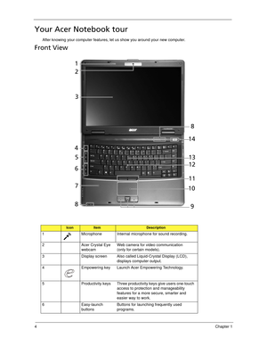 Page 144Chapter 1
Your Acer Notebook tour
After knowing your computer features, let us show you around your new computer.
Front View
IconItemDescription
1 Microphone Internal microphone for sound recording.
2 Acer Crystal Eye 
webcamWeb camera for video communication 
(only for certain models).
3 Display screen Also called Liquid-Crystal Display (LCD), 
displays computer output.
4 Empowering key Launch Acer Empowering Technology.
5 Productivity keys Three productivity keys give users one-touch 
access to...