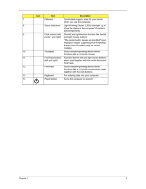 Page 15Chapter 15
7 Palmrest Comfortable support area for your hands 
when you use the computer.
8 Status indicators Light-Emitting Diodes (LEDs) that light up to 
show the status of the computers functions 
and components. 
9 Click buttons (left, 
center* and right) The left and right buttons function like the left 
and right mouse buttons.
*The center button serves as Acer BioProtect 
fingerprint reader supporting Acer FingerNav 
4-way control function (only for certain 
models).
10 Touchpad Touch-sensitive...