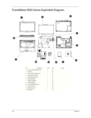 Page 142132Chapter 6
TravelMate 6593 Series Exploded Diagram
NODESCRIPTIONQTYREVREMARK
1ASSYLCD  W/CCD BEZELHoma 3G10A
2LCD Module 1 0A
3ASSYLCD  PANEL5ATN Homa 3G 1 0A
4ASSY_MIDDLE_COVER_4P 1 0A
5ASSY_UCASE_65 Homa 3G 1 0A
660_BIGDOOR_ASSY 1 0A
700-SMALL-DOOR-ASM 1 0A
8ASSY HDD MODULE10A
9ASSY ODD MODULE Homa 3G 1 0A
1060_LCASE_Homa 3G 1 0A
11MB Module Homa 3G 1 0A
12Bty Module 4P 1 0A 