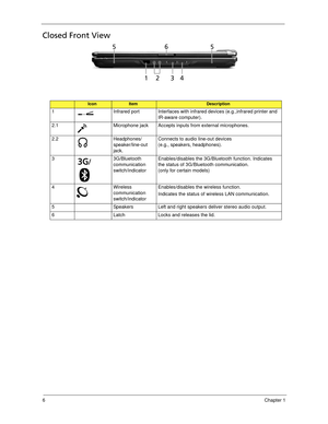 Page 166Chapter 1
Closed Front View
IconItemDescription
1 Infrared port  Interfaces with infrared devices (e.g.,infrared printer and 
IR-aware computer).
2.1 Microphone jack Accepts inputs from external microphones.
2.2 Headphones/
speaker/line-out 
jack. Connects to audio line-out devices 
(e.g., speakers, headphones).
3 3G/Bluetooth 
communication 
switch/indicatorEnables/disables the 3G/Bluetooth function. Indicates 
the status of 3G/Bluetooth communication. 
(only for certain models)
4 Wireless...