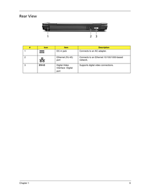 Page 19Chapter 19
Rear View
#IconItemDescription
1 DC-in jack Connects to an AC adapter.
2 Ethernet (RJ-45) 
portConnects to an Ethernet 10/100/1000-based 
network.
3DVI-DDigital Video 
Interface -Digital
portSupports digital video connections. 