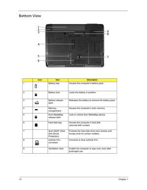 Page 2010Chapter 1
Bottom View
IconItemDescription
1 Battery bay Houses the computers battery pack.
2 Battery lock Locks the battery in position.
3 Battery release 
latchReleases the battery to remove the battery pack.
4 Memory 
compartmentHouses the computers main memory.
5 Acer MediaBay 
release latchLock or unlock Acer MediaBay device.
6 Hard disk bay Houses the computer’s hard disk 
(secured with screws)
7 Acer DASP (Disk 
Anti-Shock 
Protection)Protects the hard disk drive from shocks and 
bumps (only for...