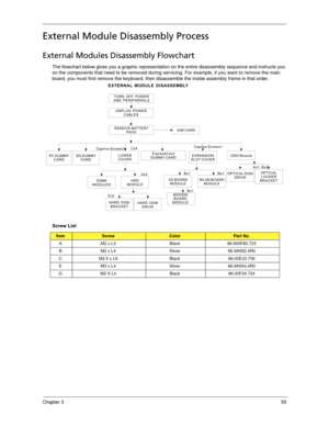 Page 65Chapter 355
External Module Disassembly Process
External Modules Disassembly Flowchart
The flowchart below gives you a graphic representation on the entire disassembly sequence and instructs you 
on the components that need to be removed during servicing. For example, if you want to remove the main 
board, you must first remove the keyboard, then disassemble the inside assembly frame in that order.
 
Screw List
ItemScrewColorPart No.
A M2 x L3 Black 86.900F80.723
B M2 x L4 Silver 86.9A552.4R0
C M2.5 x L6...