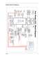 Page 13Chapter 13
System Block Diagram
Mobile CPUCantiga
HOST BUS 667/800/1066MHz@1.05V
DDR3
800/1033 MHz
DDR3
ICH9M
X4 DMI
400MHz
C-Link0
ODD SATA
SATA
HDD SATA
SATA
Mini USB
Blue ToothFinger
Printer
CameraUSB
4 Port
USB
PCMCIA
SLOT
KBCWPCE773LA0DGWinbondINT.
KB Touch
Pad
BIOS
(1MB)Launch
Buttom
DEBUG
CONN.LPC
LPC BUS
TPM
Mini Card
PCIe
Intel 82567
LANGiga LANNew Card
PWR SW
TPS2231a/b/g/n
Mini CardKedron
C Link1
MS/MS Pro/xD
/MMC/SD5 in 1
VGA Borad
CLK GEN.ICS 9LPRS365
SMSC
CodecALC268
MIC In
MDC...