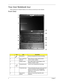 Page 144Chapter 1
Your Acer Notebook tour
After knowing your computer features, let us show you around your new computer.
Front View
IconItemDescription
1 Microphone Internal microphone for sound recording.
2 Acer Crystal Eye 
webcamWeb camera for video communication 
(only for certain models).
3 Display screen Also called Liquid-Crystal Display (LCD), 
displays computer output.
4 Empowering key Launch Acer Empowering Technology.
5 Productivity keys Three productivity keys give users one-touch 
access to...