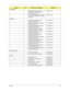 Page 149Chapter 6139
MAINBOARD
MAINBOARD AS5930G INTEL LF 
PGM45 ICH9 LF FOR MONTEVINA 
CPU WITH PR_ESATAMB.AQ201.001
MAINBOARD AS5930 INTEL LF GM45 
ICH9 LF FOR MONTEVINA CPU WITH 
PR_ESATAMB.AR501.001 
MEMORY
SODIMM 1GB DDRII667 HYNIX 
HYMP112S64CP6-Y5 LFKN.1GB0G.012
SODIMM 1GB DDRII667 SAMSUNG 
M470T2864QZ3-CE6KN.1GB0B.016
SODIMM 1GB DDRII667 INFINEON 
HYS64T128021EDL-3S LFKN.1GB02.036
SODIMM 1GB DDRII667 NANYA 
NT1GT64U8HB0BN-3C LF (0.09U)KN.1GB03.014
SODIMM 2GB DDRII667 ELPIDA 
EBE21UE8ACUA-6E-E...